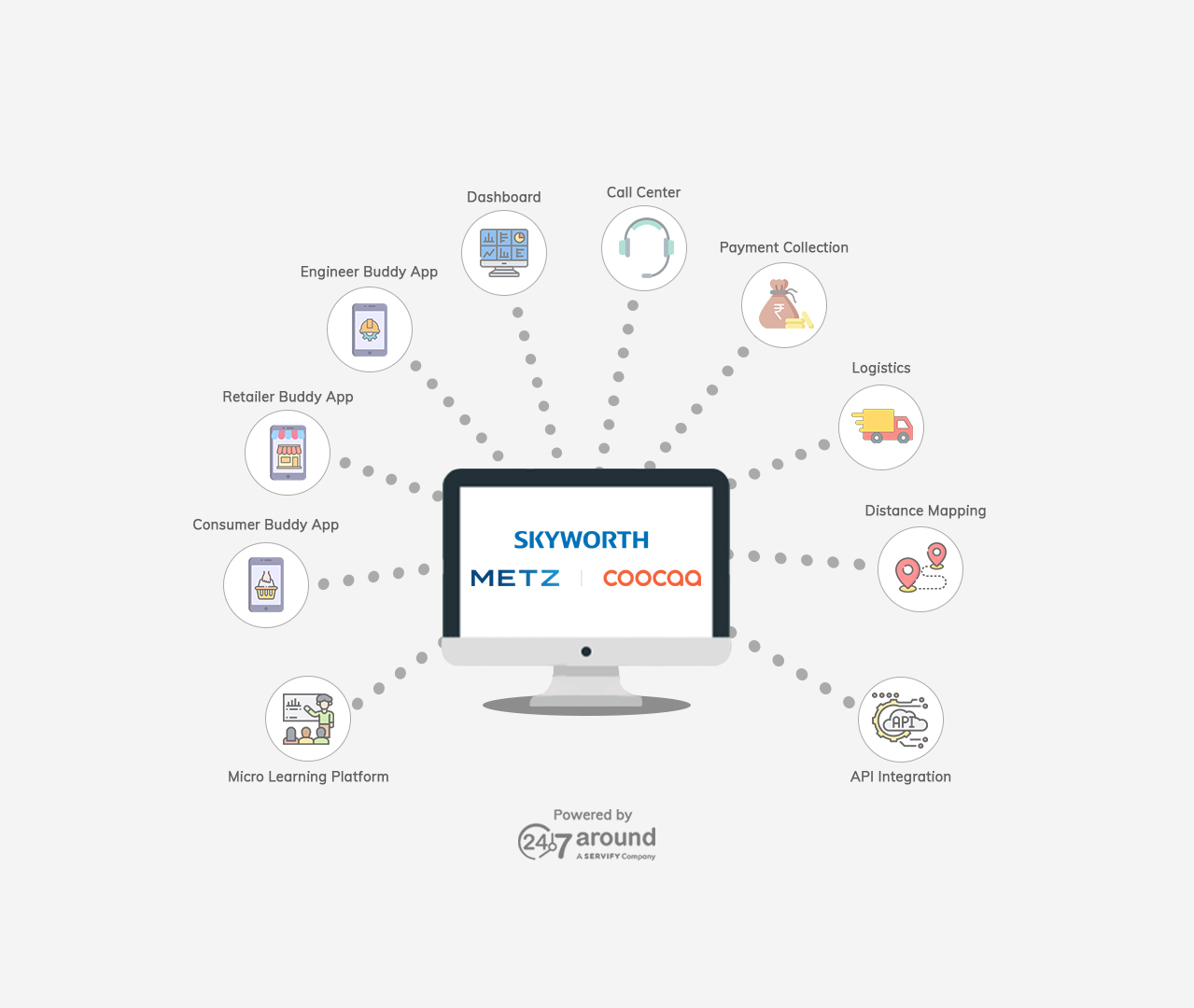 Login image